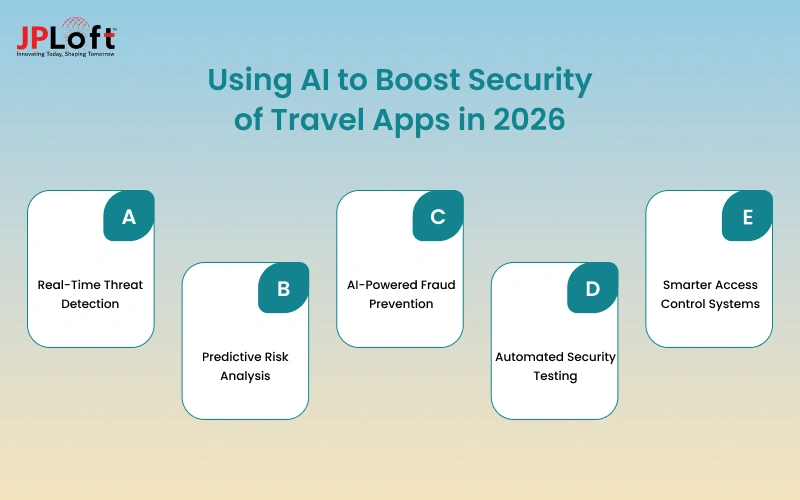 Using AI to Boost Security of Travel Apps